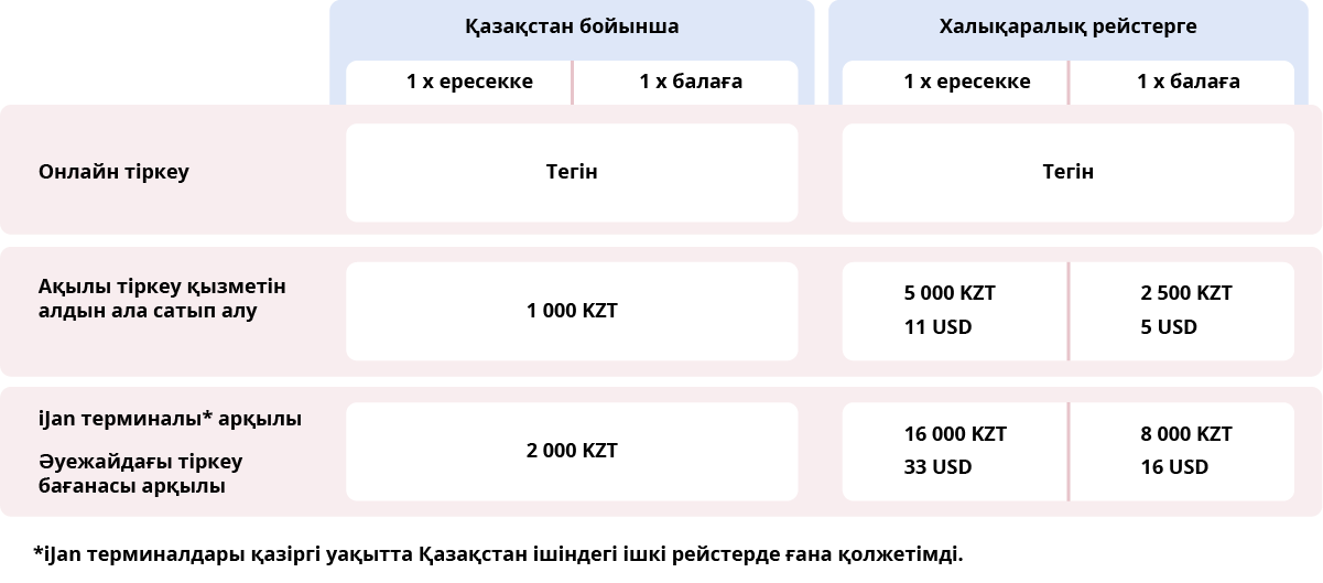 Тіркеу
